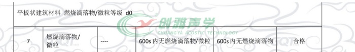 砂巖微粒吸聲板的d0燃燒滴落物/微粒等級(jí)